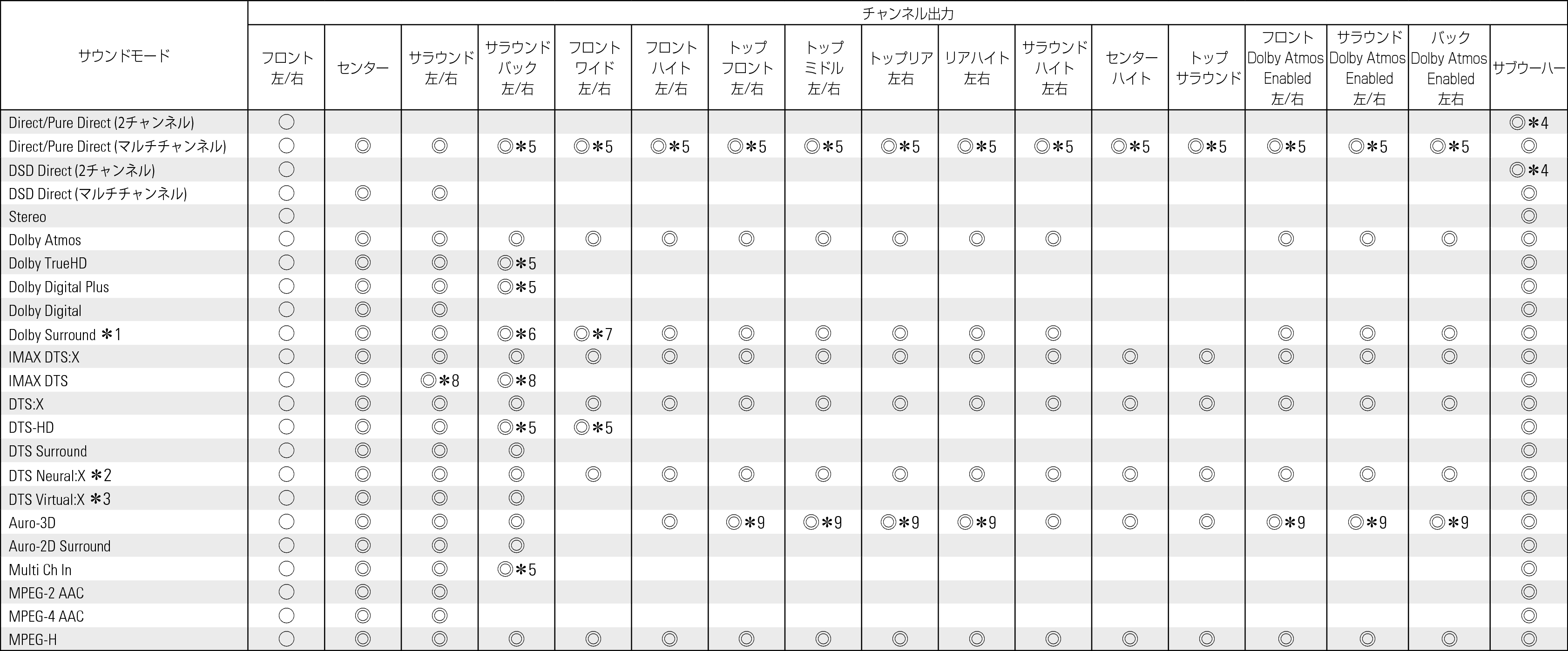 Smode & Cout1 AVRA1H_JP